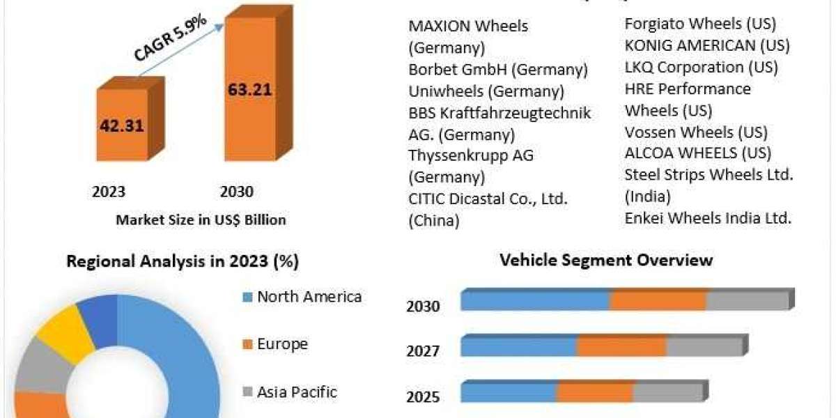 The Impact of Electric Vehicles on the Automotive Wheel Market