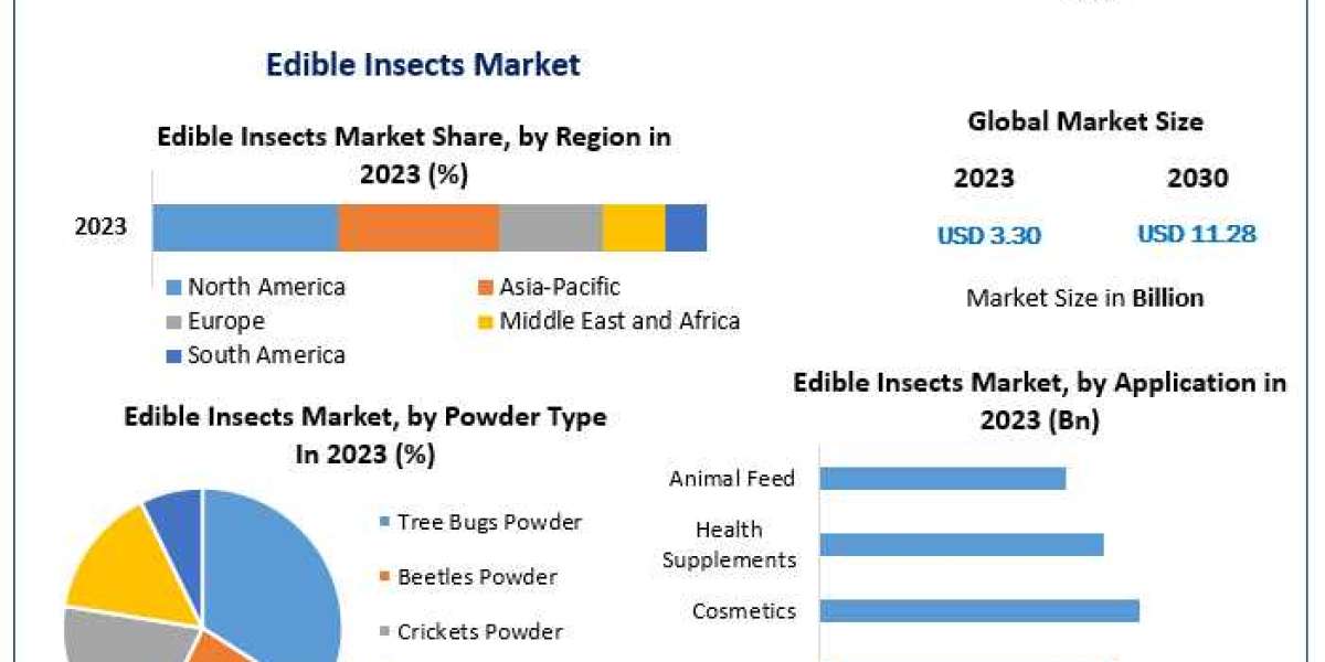 Edible Insects Market Opportunities: Navigating Consumer Acceptance and Innovation