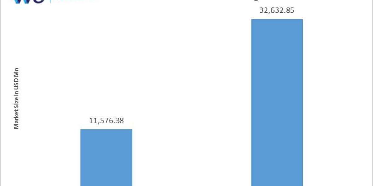 Antimicrobial Coatings Market Analysis, Trends and Dynamic Demand by Forecast 2024 to 2034