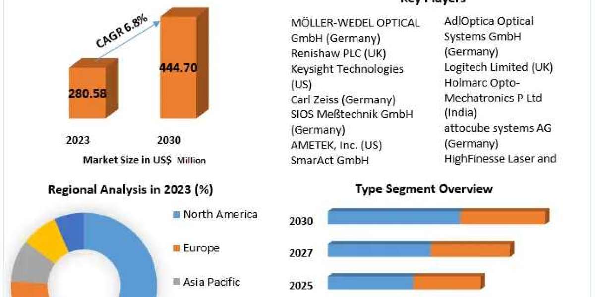 Laser Interferometer Market: Strategic Insights into Precision Measurement Tools