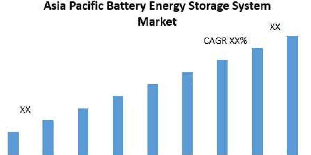 Asia Pacific Battery Energy Storage Systems Market: Trends, Growth, and Opportunities in the Energy Revolution