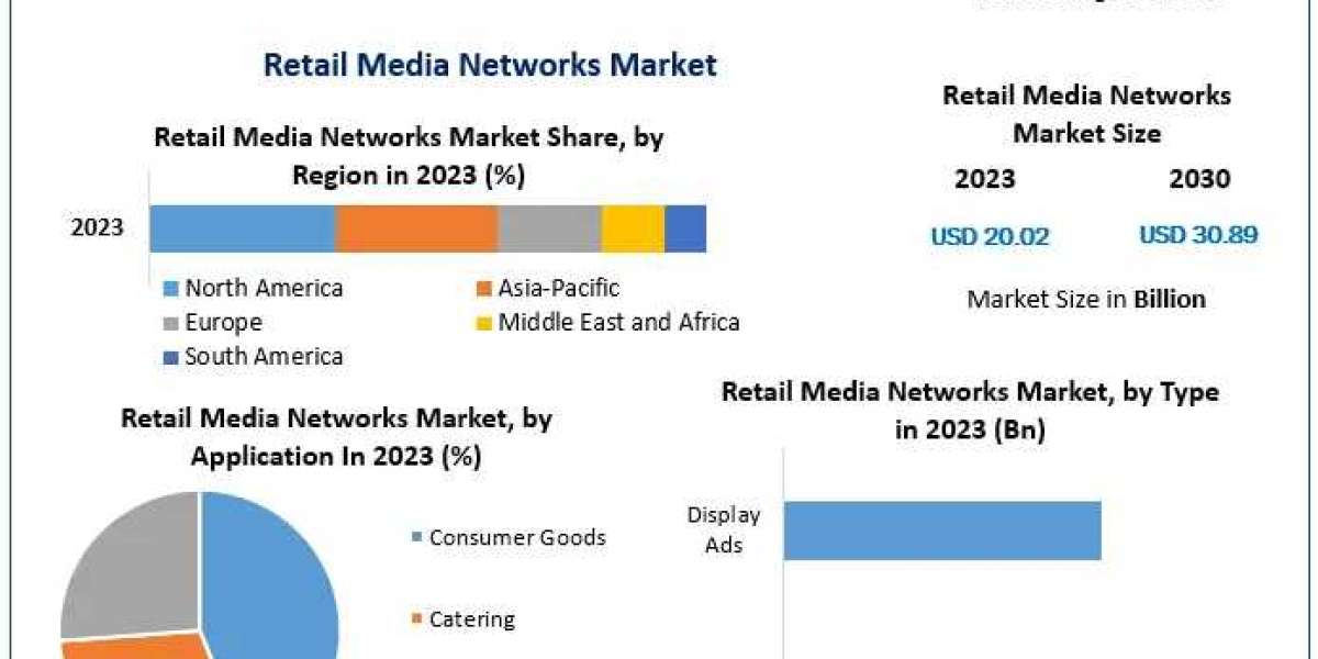 Retail Media Networks Market Analysis: Unlocking New Revenue Streams