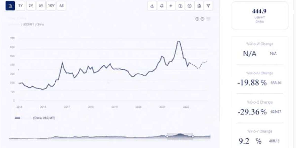 Palladium Price Forecast: Examining Market Dynamics, Key Drivers, and Future Outlook