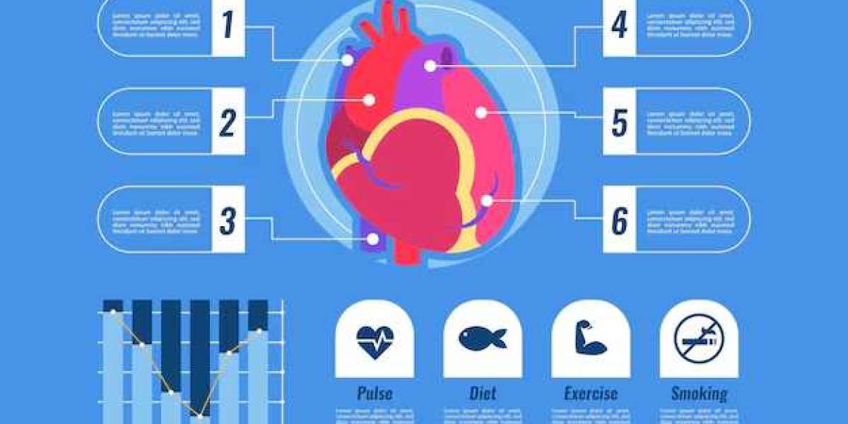 PVC Ablation Procedure and Heart Ablation for PVC: Meaning, Types, Importance, and Latest Technology