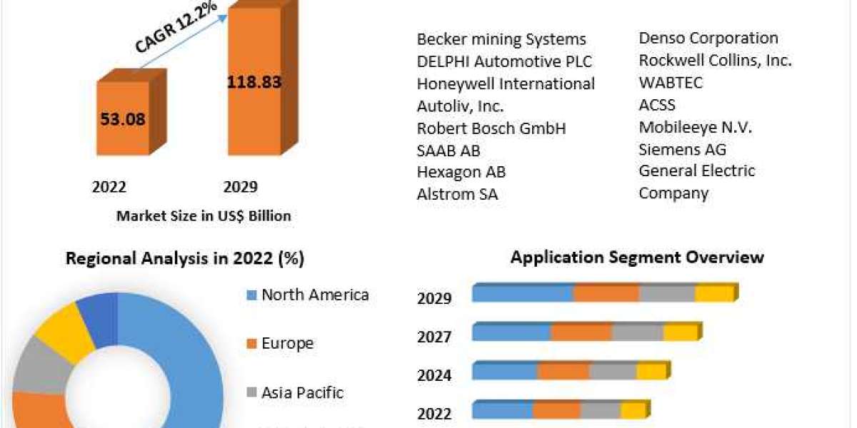 Collision Avoidance System Market: Top Innovators Including Becker Mining Systems AG