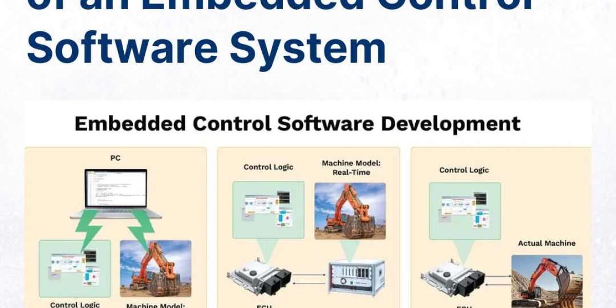 Choosing the Right Embedded Software Design Services for Your Project