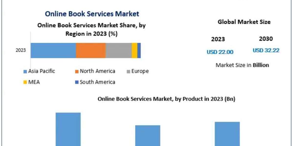 Revolutionizing Reading: Trends and Growth in the Online Book Services Market