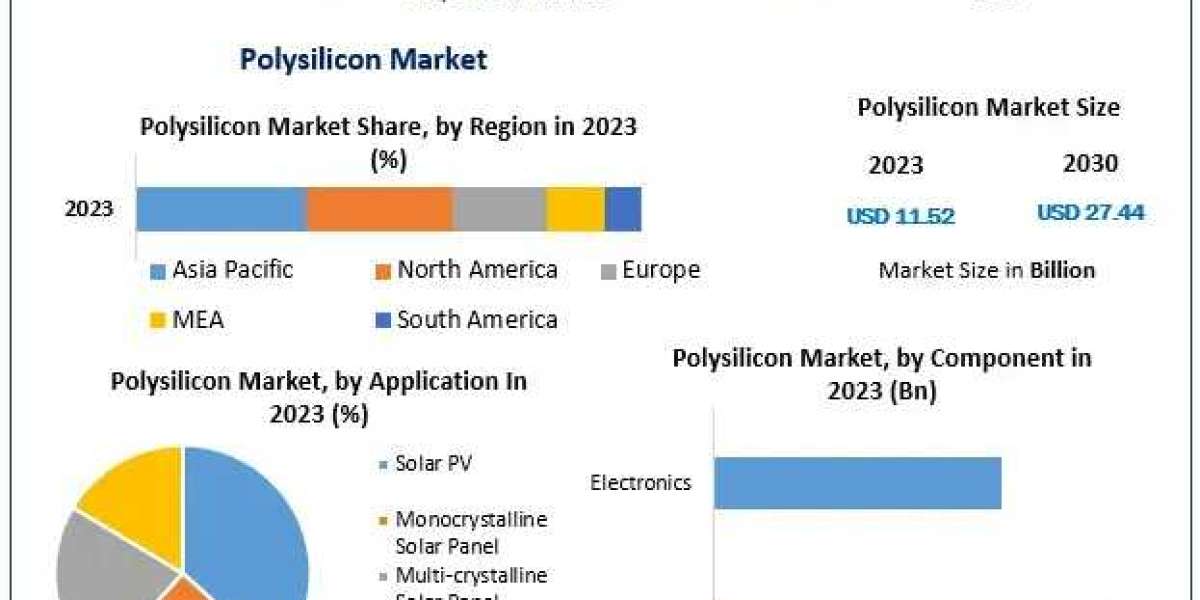 Polysilicon Market Analysis: Forecasting 13.2% CAGR Growth Through 2030