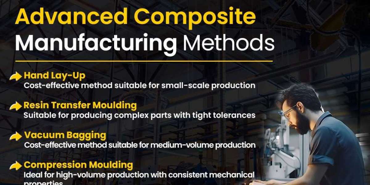 Exploring the Benefits and Challenges of Manufacturing Advanced Composites in Modern Engineering