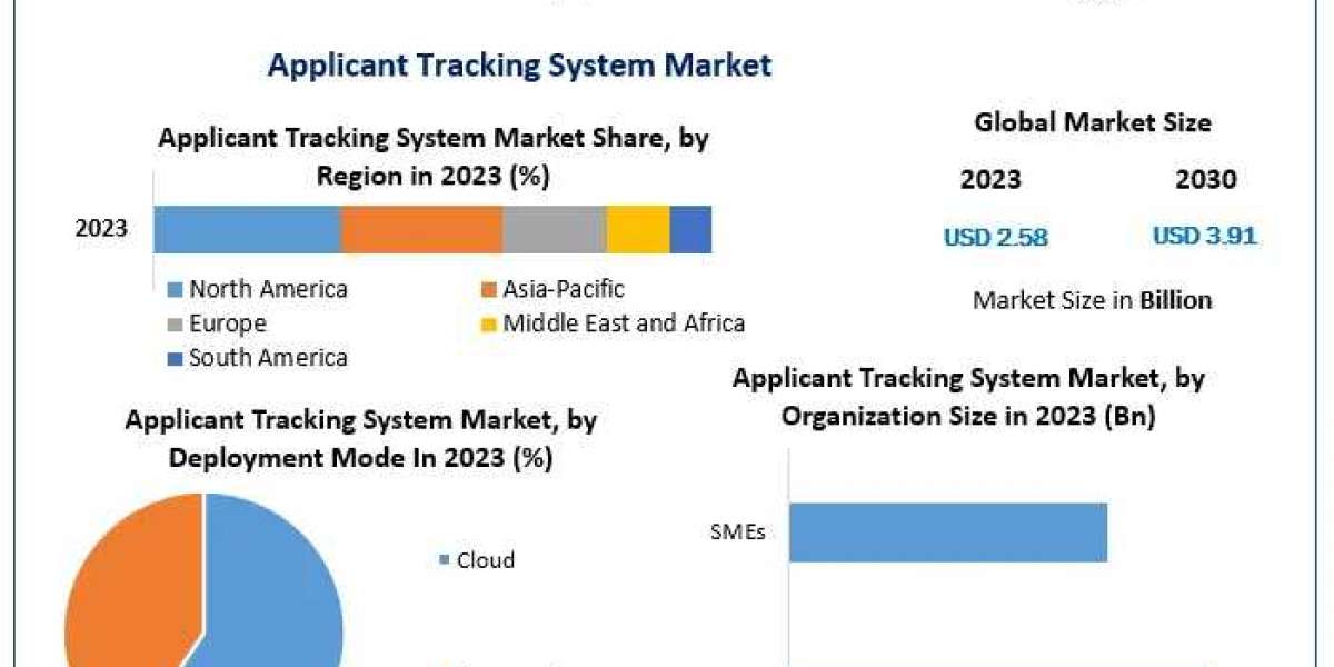 Applicant Tracking System (ATS) Market Growth Trends and Forecast: 2024 to 2030