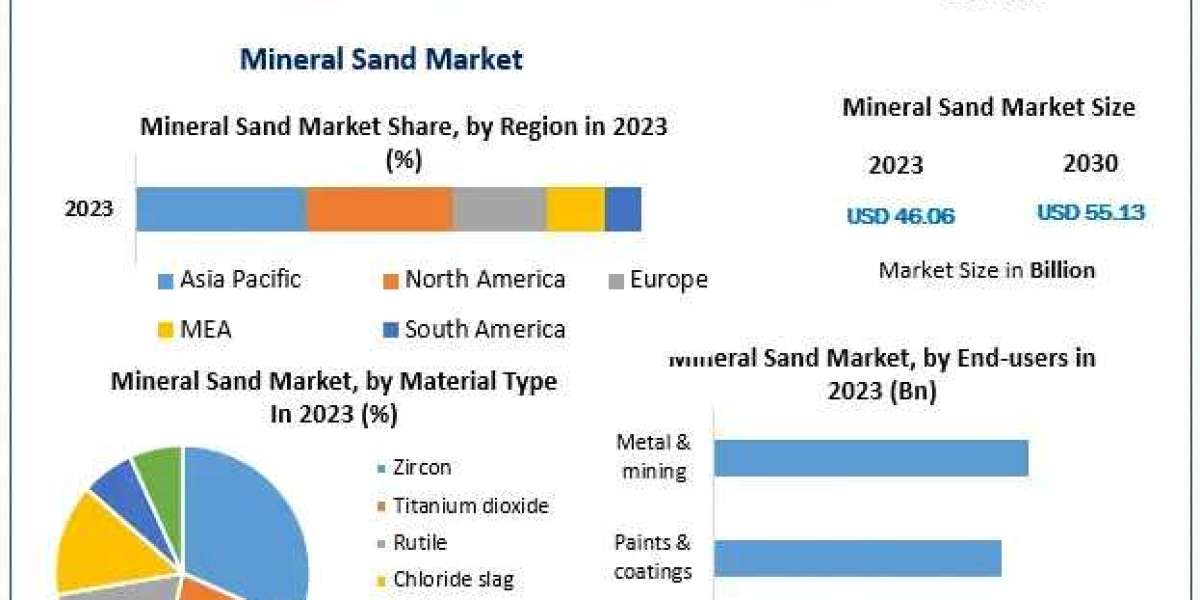 Mineral Sand Market Outlook: Industry Expansion and Key Insights Through 2030