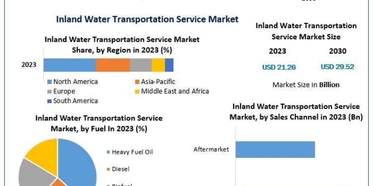 Inland Water Transportation Service Market Business Strategy , Growth And Forecast 2030