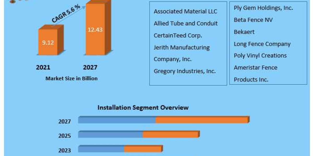 US Fencing Market: Projected Impact on Mining, Defense, and Energy & Power Sectors