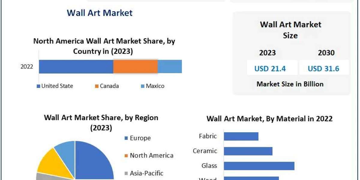 Wall Art Market Forecast: Key Insights into the Global Market Dynamics and Projected Growth Rate (CAGR 5.4%)