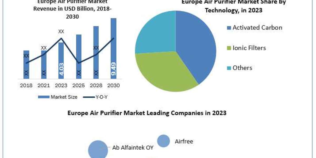 Europe Air Purifier Market Growth Manufacturers, Suppliers, Vendors Sales, Revenue, Market Share  to  2030