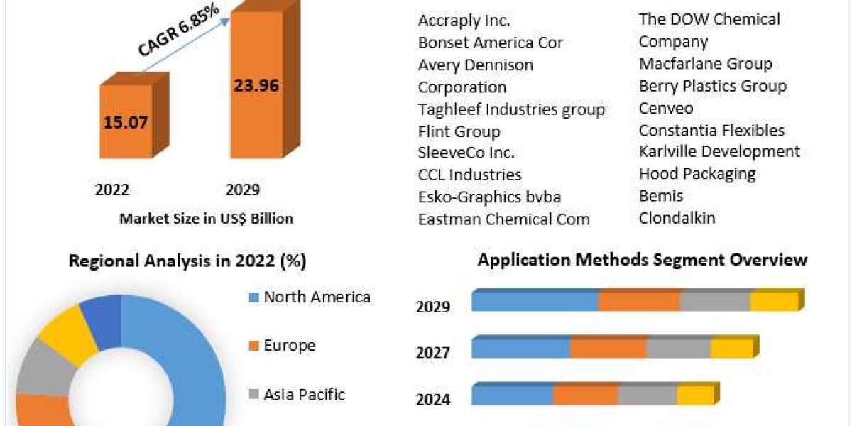 Sleeve Label Packaging Market Growth: Asia-Pacific Leads with Rising Demand in Food & Beverage Sector